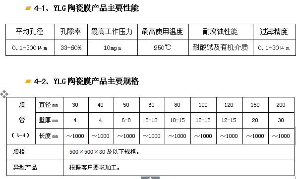 YLG-J剛玉陶瓷膜過濾器、濾芯.png
